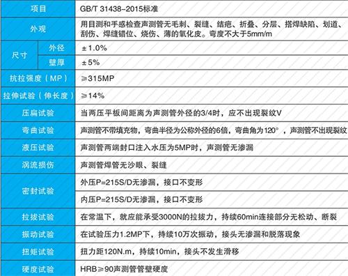夷陵钳压式声测管性能特点
